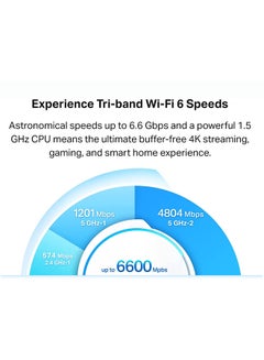 TP-LINK Deco X90 (Pack of 2) AX6600 Whole Home Mesh Wi-Fi 6 System White  - Image 2
