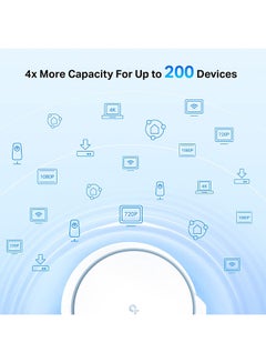 TP-LINK Deco X90 (Pack of 2) AX6600 Whole Home Mesh Wi-Fi 6 System White  - Image 3
