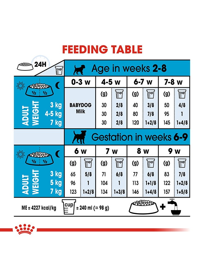 ROYAL CANIN Mini Starter Mother And Baby Dog Food 1kg  - Image 5