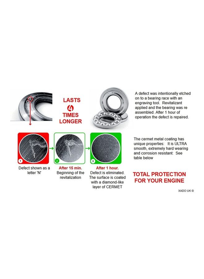 Xado Manual Gearbox And Differentials Revitalizant 8ml Box - Image 3