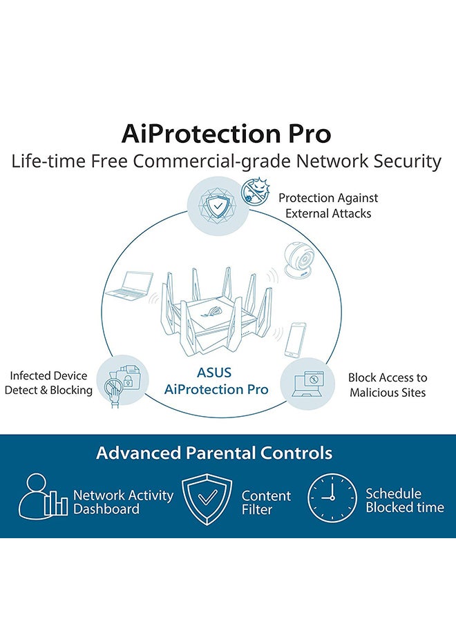 أسوس - ROG Rapture GT-AX11000، موجه WiFi ثلاثي النطاق 10 جيجابت، حماية Aiprotection مدى الحياة، Aimesh متوافق مع نظام WIFI الشبكي، الجيل التالي من Wifi 6، لاسلكي 802.11Ax | 90IG04H0-MU9G00 أسود أسود - Image 1