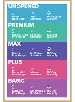 Apple Renewed - iPad - 2020 (8th Generation) 10.2inch 32GB WiFi 4G LTE Space Gray With Facetime - Middle East Specs  - Image 4