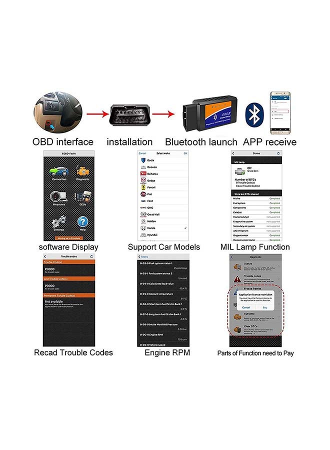 OUTAD - OBD2 Diagnostic Scanner Code Reader - Image 1