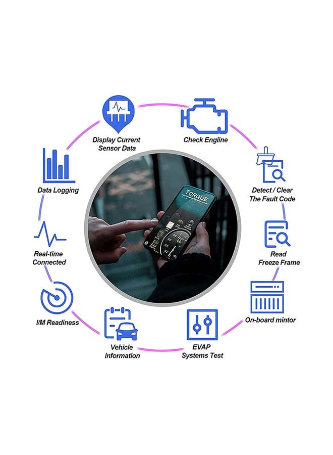 OUTAD - OBD2 Diagnostic Scanner Code Reader - Image 1