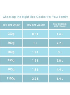 KENWOOD Electric Rice Cooker 1.8 L 650 W RCM44.000RD Red/Grey  - Image 5