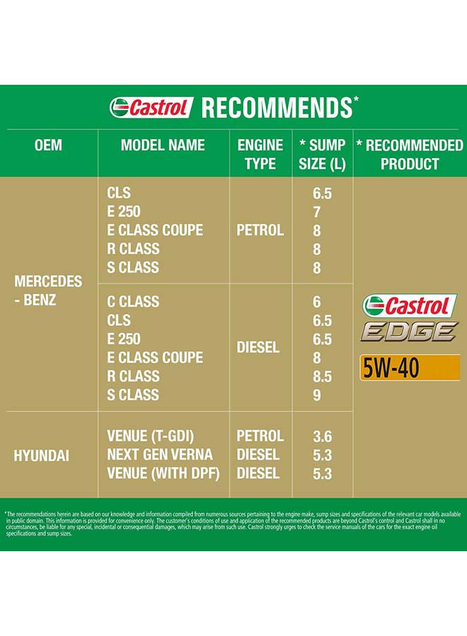 Castrol - 5W-40 Fully Synthetic Engine Oil - Image 1