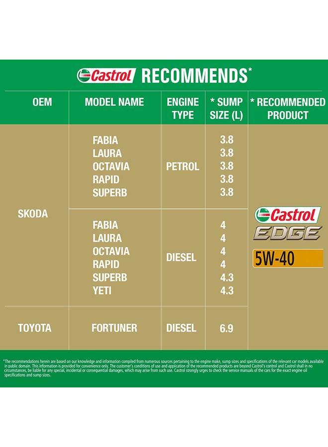 Castrol - 5W-40 Fully Synthetic Engine Oil - Image 1