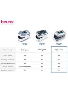 Beurer PO 30 Pulse Oximeter  - Image 4