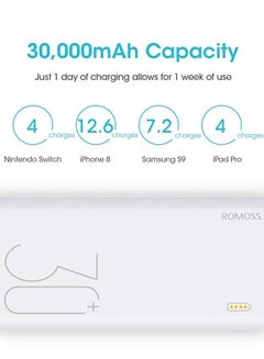 ROMOSS 30000.0 mAh Sense 8 Portable Power Bank White  - Image 3