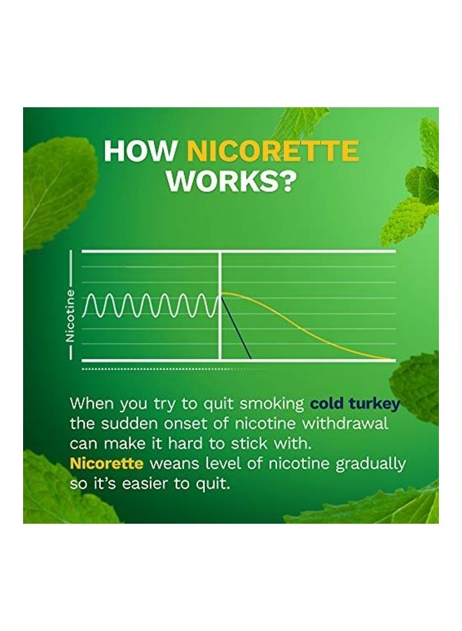 nicorette Mini Nicotine Lozenges 4mg  - 20 Count  - Image 5