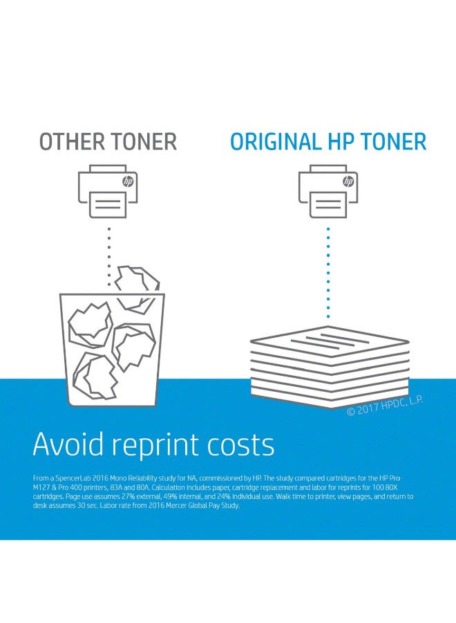 HP - HP 203A Black Original LaserJet Toner Cartridge [CF540A] | Works with HP LaserJet Pro M254, M280, M281 Printers - Black - Image 1