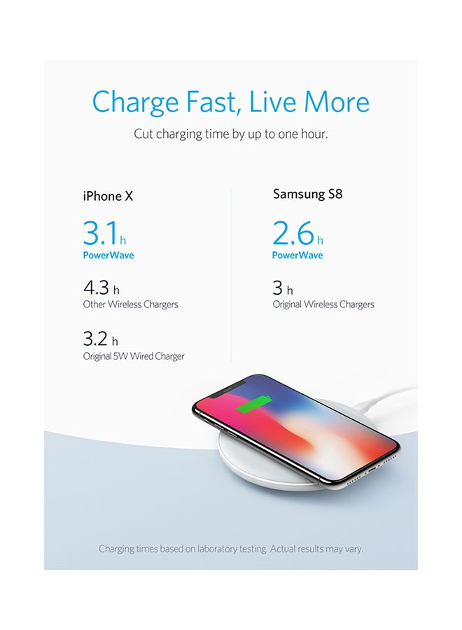 Anker - Power Wave 7.5 Pad Fast Charging Wireless Charger White - Image 1