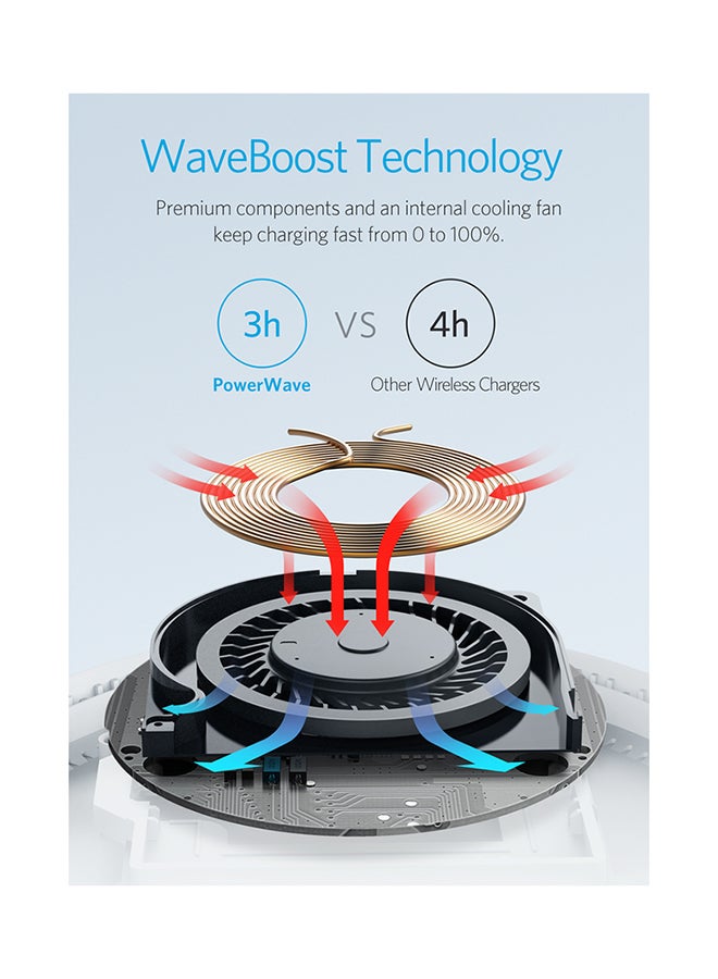 Anker - Power Wave 7.5 Pad Fast Charging Wireless Charger White - Image 1
