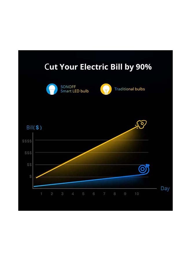 SONOFF LBS B02-B-A60 Wi-Fi Smart LED Bulb E27 9W 806lm 10000hrs LED Compatible Alexa and Google Assistant SmartThings Android & iOS White 60x118mm  - Image 4