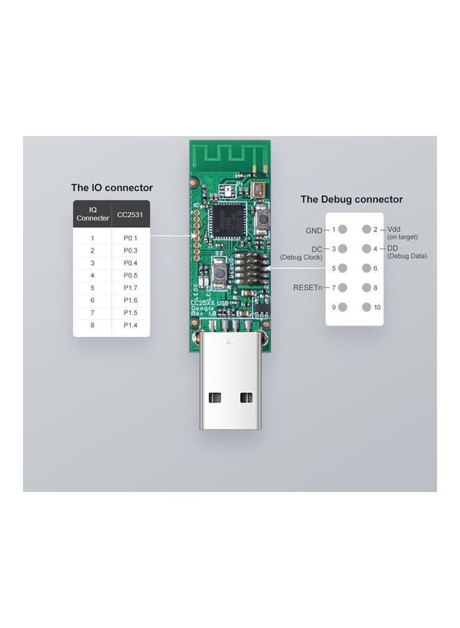 سونوف دونجل زيجبي بمنفذ USB طراز CC2531 متعدد الألوان - Image 3