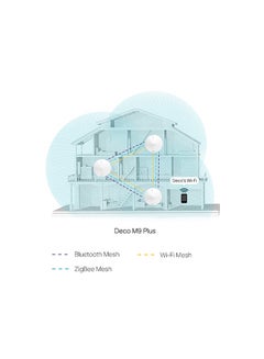 TP-LINK Deco M9 Plus (3-Pack) AC2200 Tri-Band Whole Home Mesh WiFi System, Coverage for 4-6+ Bedroom Houses, 100 Devices Connectivity, Built-in Antivirus, Smart Hub, Tri-Band Dynamic Backhaul, Parental Controls, Works with Alexa White  - Image 5
