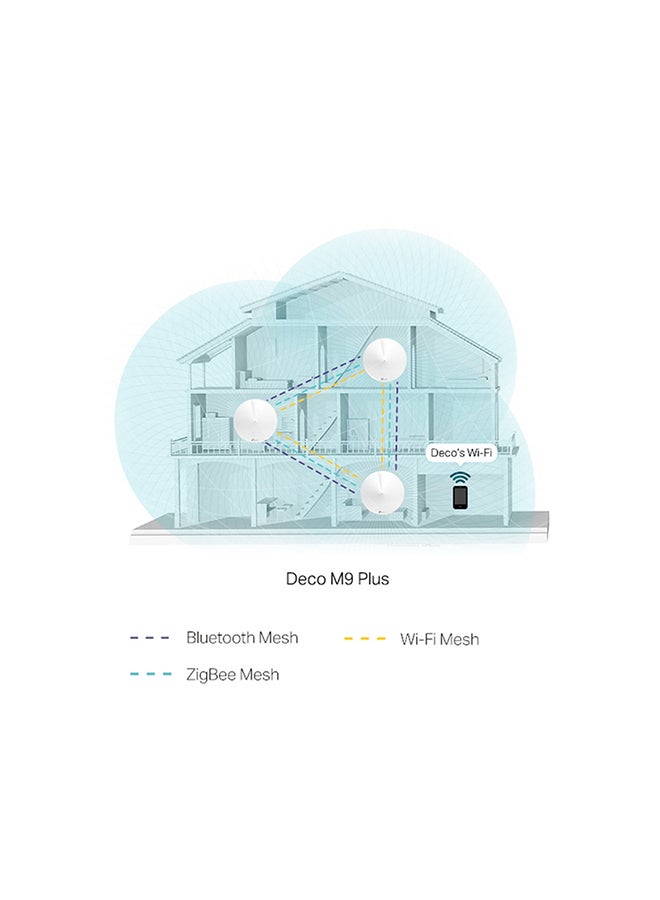 TP-LINK - Deco M9 Plus (3-Pack) AC2200 Tri-Band Whole Home Mesh WiFi System, Coverage for 4-6+ Bedroom Houses, 100 Devices Connectivity, Built-in Antivirus, Smart Hub, Tri-Band Dynamic Backhaul, Parental Controls, Works with Alexa White - Image 1