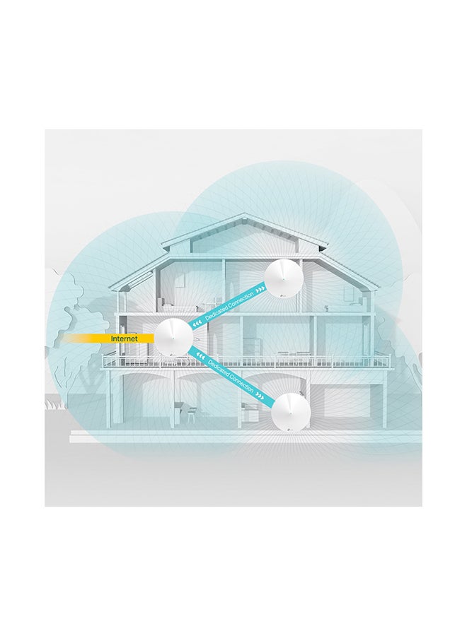 TP-LINK - Deco M9 Plus (3-Pack) AC2200 Tri-Band Whole Home Mesh WiFi System, Coverage for 4-6+ Bedroom Houses, 100 Devices Connectivity, Built-in Antivirus, Smart Hub, Tri-Band Dynamic Backhaul, Parental Controls, Works with Alexa White - Image 1