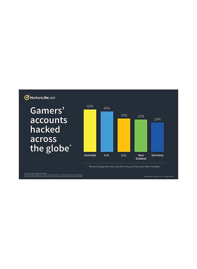 Norton - 360 for Gamers 50GB AR 1 User for 3 Devices for 1 Year Antivirus Multicolour - Image 1