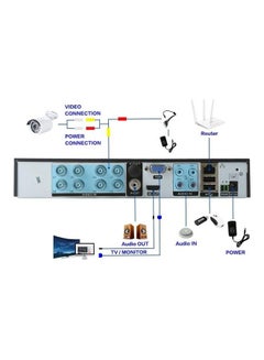 TOMVISION Full HD CCTV Camera Security Recording System Kit White  - Image 4