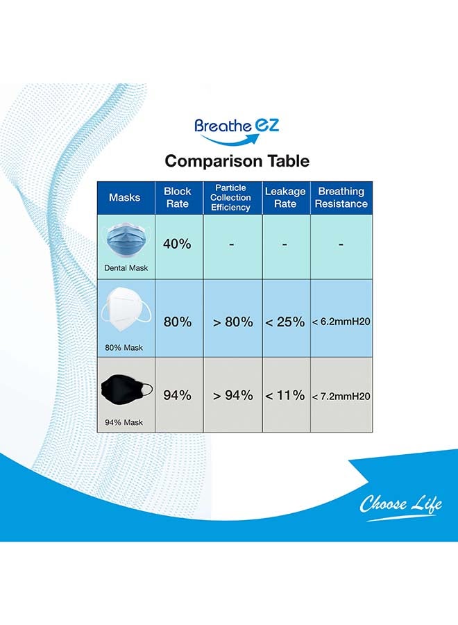 Pack Of 10 Breathe Ez  KF94 3D Protective Face Masks