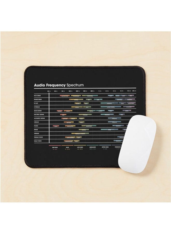 Eq Frequency Cheat Sheet Spectrum Chart Mouse Pad Multrcolour