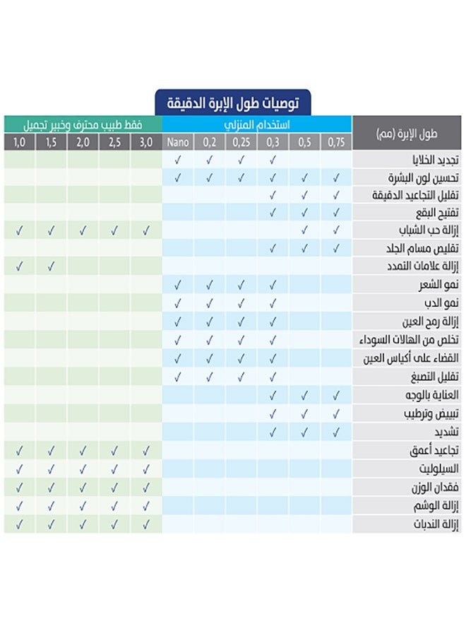 ديرما رولر أداة دوارة Zgts لتدليك الوجه بنمط إبر مايكرو من التيتانيوم ذهبي/ أبيض 94جرام - Image 4