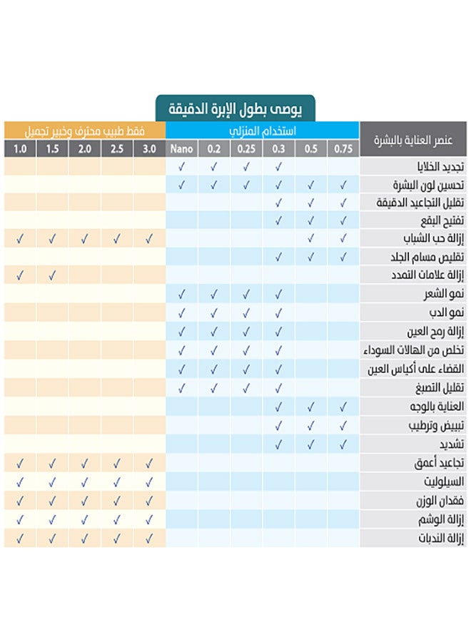 ديرما رولر - نظام تخفيض البقع - Image 1