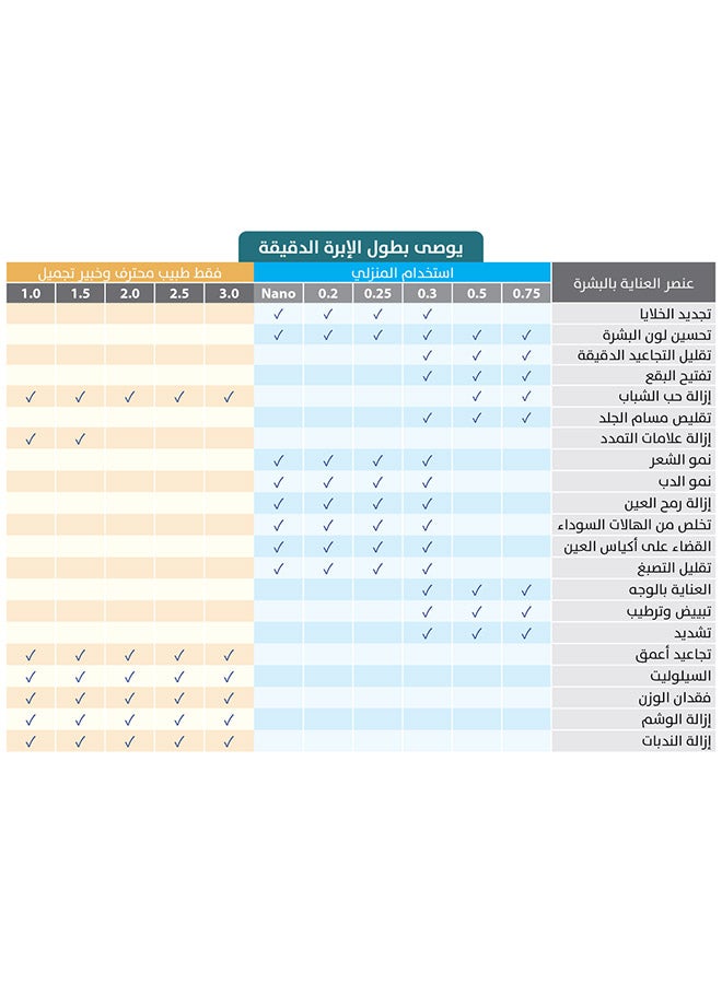 ديرما رولر أداة 5 في 1 أبيض أرجواني للعناية بالشعر والبشرة - Image 3