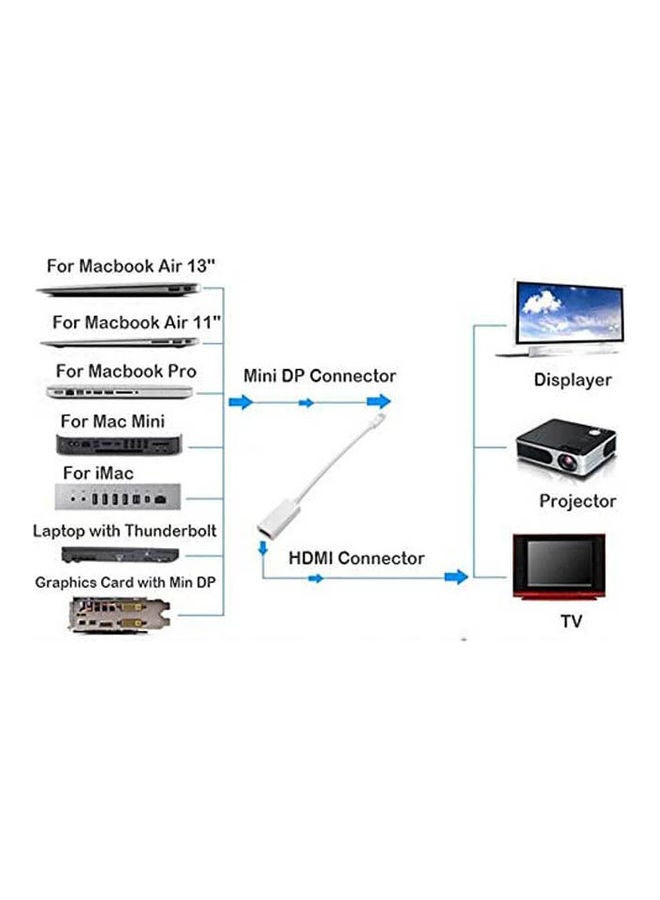 Thunderbolt Mini Dp To Hdmi Cable Mini Displayport To Hdmi Adapter For Macbook Pro Air Mini For Imac White