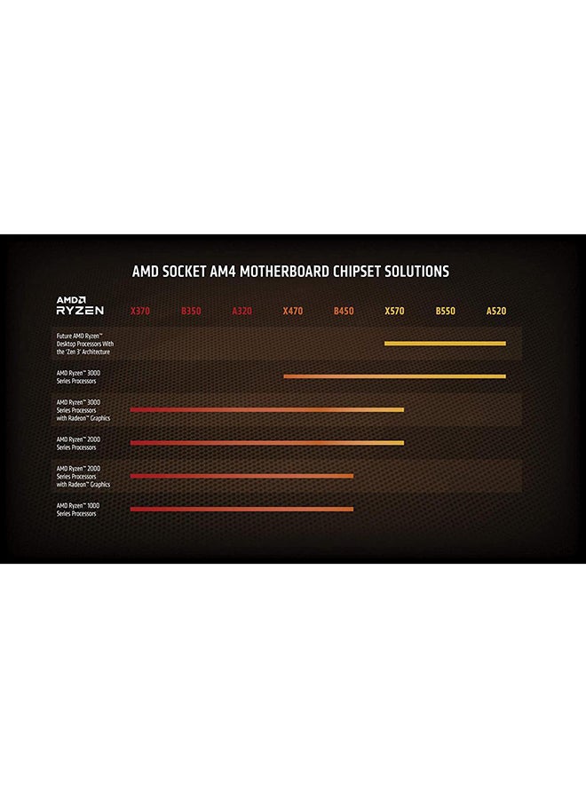 AMD - Ryzen 9 5900X, 12-core Desktop Processor, 24-Threads, 3.7 GHz Up to 4.8 GHz, Package AM4, Zen 3 Core Architecture, StoreMI Technology Black - Image 1