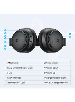 SoundPEATS Wireless Bluetooth Over Ear Headphones Black  - Image 4