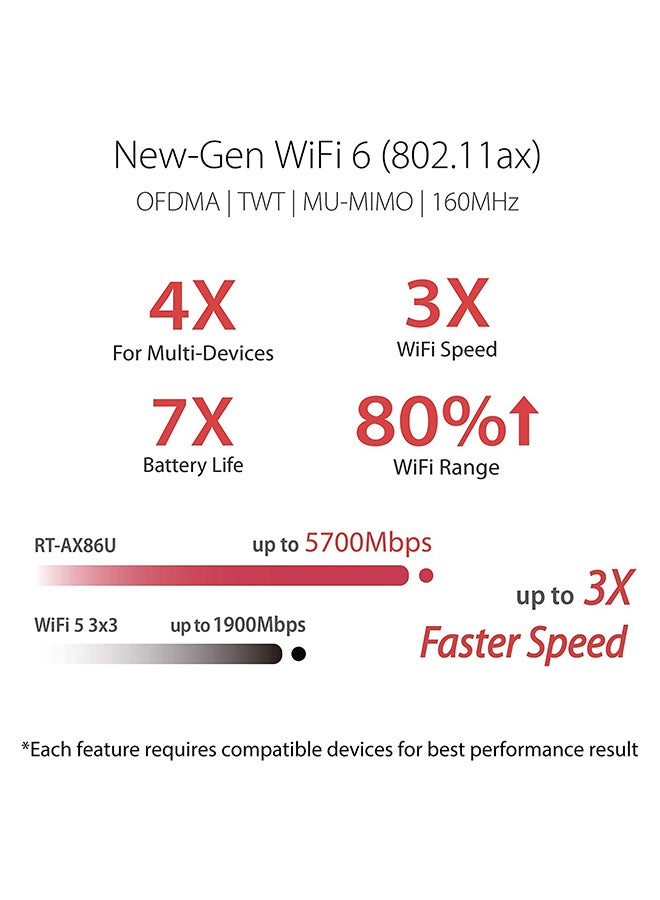 ASUS - RT-AX86S AX5700 Dual Band WiFi 6 Gaming Router, PS5 Compatible, Mobile Game Mode, Lifetime Free Internet Security, Mesh WiFi Support, 1G Port, Gaming Port, Adaptive QoS, Port Forwarding Black - Image 1