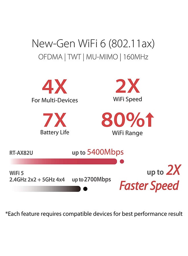 ASUS - RT-AX82U V2 AX5400 Dual Band Wifi 6 Router, Up to 5400 Mb/s Throughput, Wi-Fi 6, 2.4 GHz / 5 GHz Freq, 4x Gigabit LAN Ports, 4x External Antennas, 1x USB 3.2 Gen | 90IG07W0-MU9B10 Black - Image 1