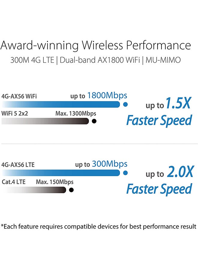 ASUS - 4G-AX56 AX1800 Gigabit Ethernet Dual-Band Wireless Router, Captive Portal, Aiprotection, Parental Controls, LTE Connectivity | 90IG06G0-MO3110 Black - Image 1