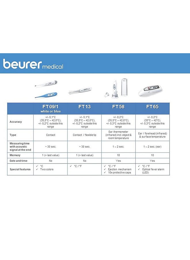 Digital Thermometer - v1649338534/N29819376A_9