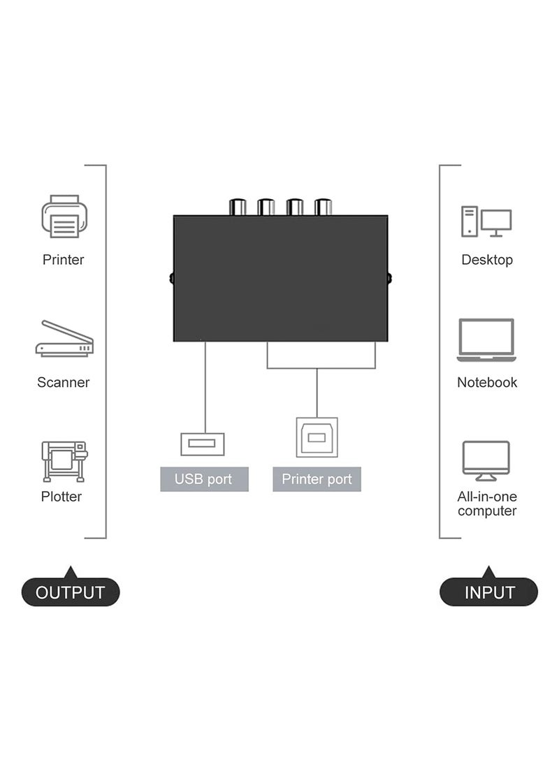 Noon East - 4 Port USB 2.0 Sharing Manual Switch Box Hub 4 PCS Share Switcher 1 USB Device For Printer Scanner Camera Keyboard Black - Image 1
