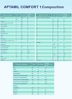 Aptamil Comfort Stage 1 Formula Milk Powder 400grams  - Image 3