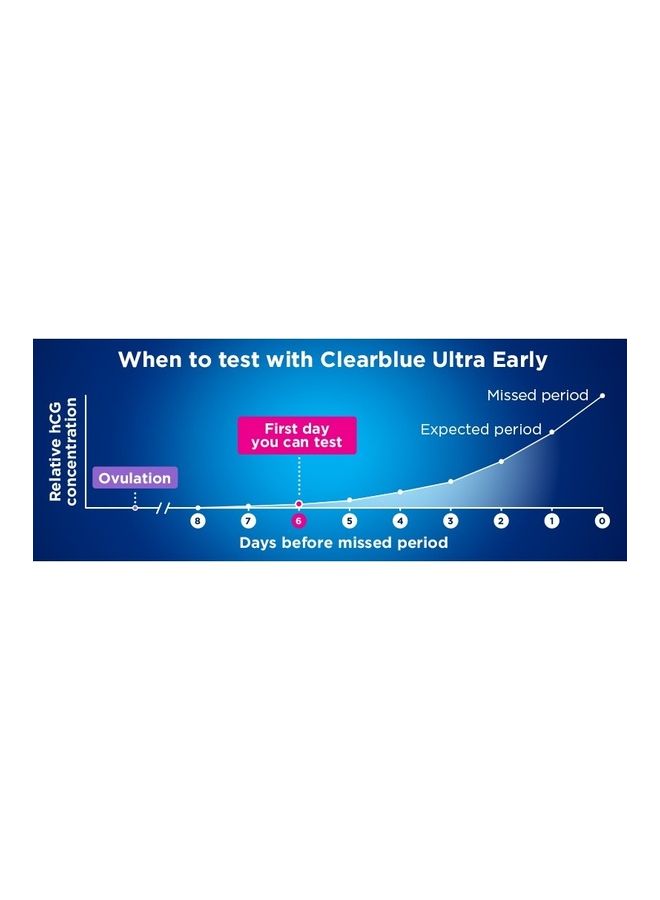 Ultra Early Pregnancy Test