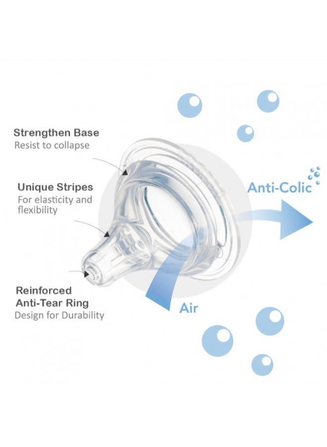 فارلين حلمة زجاجة سلكيه ذو عنق واسع - Image 5
