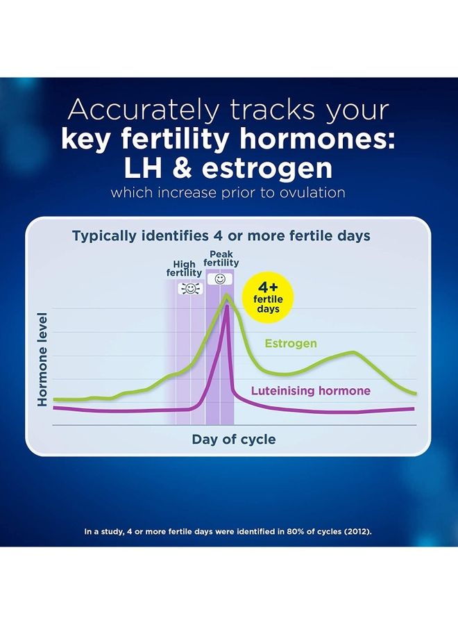 Advanced Digital Ovulation Tests With Bonus Pregnancy Test (10 + 1 Test)