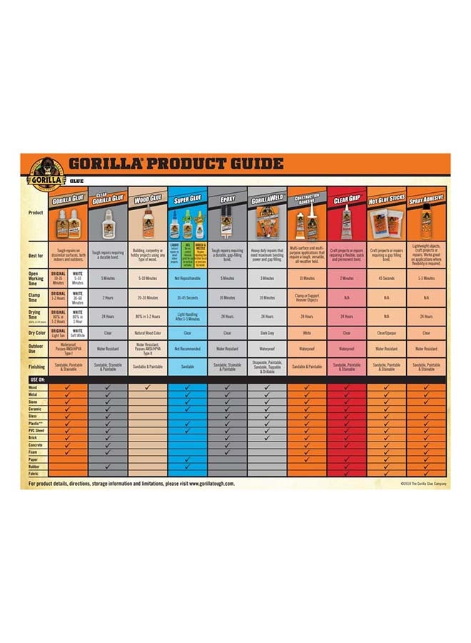 Gorilla Glue Original, 100% Waterproof, Indoor & Outdoor, Polyurethane Glue, Versatile Bonding Adhesive, Easy Application Nozzle, 4oz Bottle (Pack of 1) Clear  - Image 4