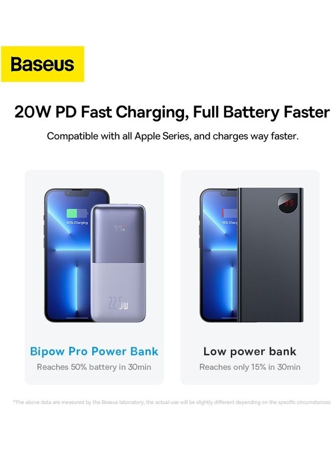 Baseus 10000 mAh USB C Portable Power Bank with Digital Display (10000 mAh with 1 USB C Port and 2 USB A Ports for up to 22.5W Charging for iPhone, Android, AirPods, iPad, and More) – Purple  - Image 4