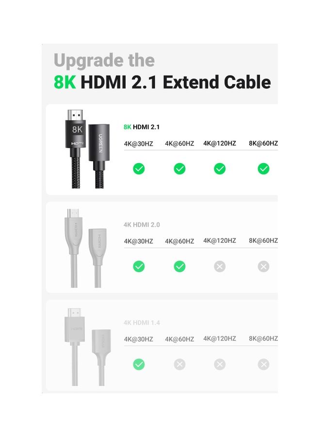 Ugreen HDMI Extension Cable 4K @120Hz 48Gbps Male to Female HDMI Extender Cord Ultra High Speed for MacBook Pro 2021 Roku TV Stick Xbox PS5/ LG/ Sony/ Samsung Black  - Image 2