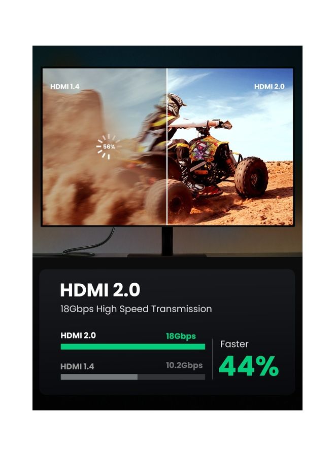 Ugreen HDMI Cable 4K 1M HDMI 2.0 18Gbps High-Speed 4K@60Hz HDMI to HDMI Video Wire Ultra HD 3D 4K HDMI Cord Braided Compatible with MacBook Pro UHD TV Nintendo Switch Xbox PlayStation PS5/4 PC Laptop -2M Black  - Image 4
