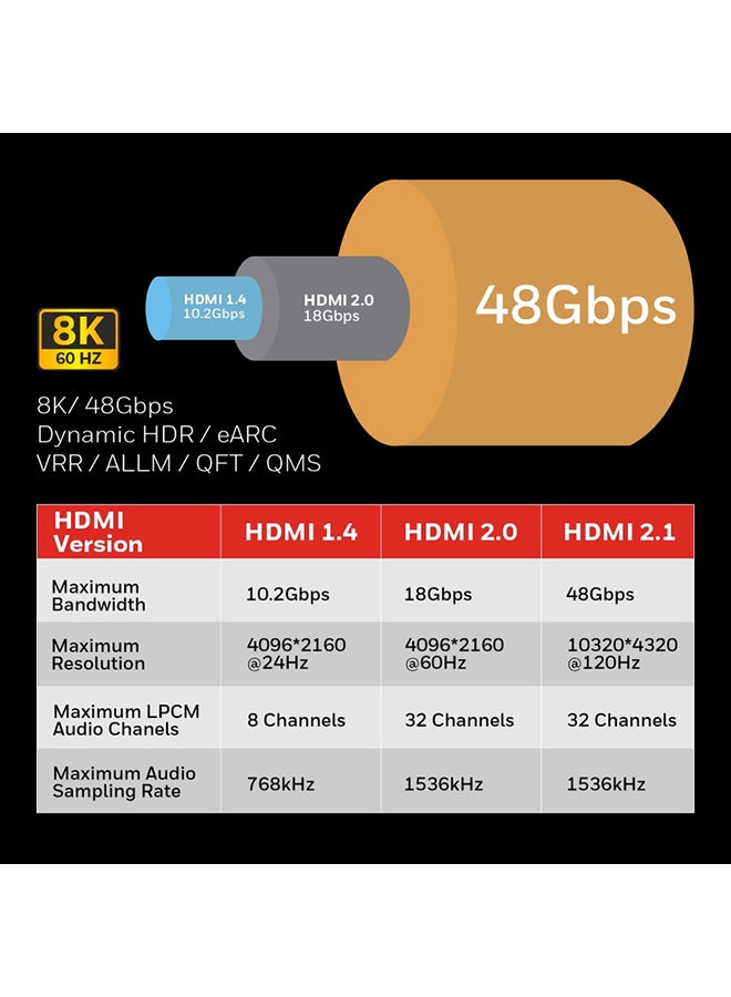 High-Speed HDMI 2.1 Cable  with Ethernet, 3 Mtr(9.9ft), 8k@60Hz, 4K@120Hz UHD Resolution, 48 GBPS High Speed, Compatible with All HDMI-Enabled Devices Red - v1662476916/N53327055A_8