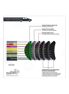 GOODAIR ROYAL Impregnated Activated Carbon Indoor Car Air Purifier  - Image 3