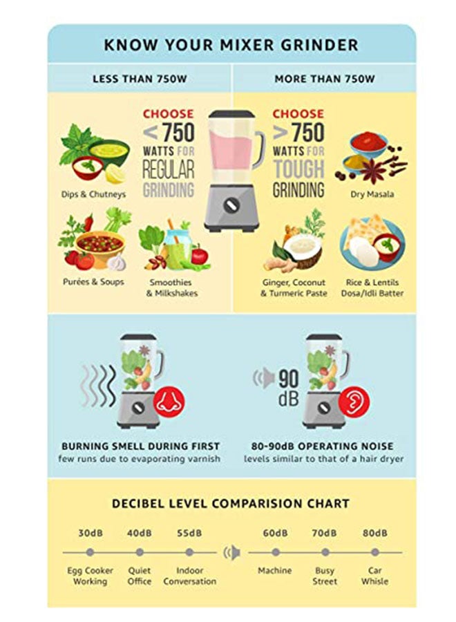 Panasonic - Blender 1.5L 1000W 1.5 L 1000 W MXAC300 White/Clear/Silver - Image 1