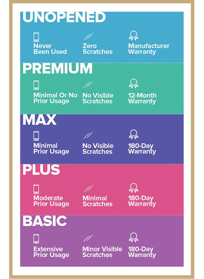 HUAWEI 3000 mAh Renewed - Mobile WiFi Router E5785 2.4GHz And 5GHz White - Image 4