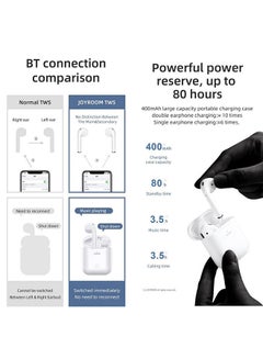 JOYROOM TWS Bluetooth In-Ear Earbuds With Charging Case White  - Image 5